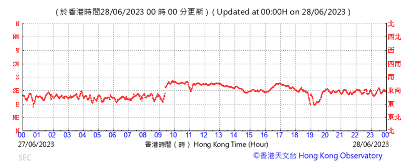 A picture containing text, plot, line, number
Description automatically generated